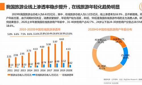 旅游发展的前景和趋势_疫情后旅游发展的前景和趋势