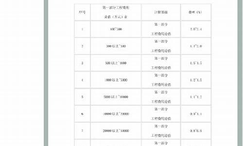 收费标准_收费标准模板