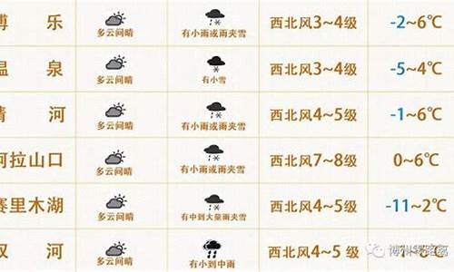 博乐天气预报_博乐天气预报15天查询百度