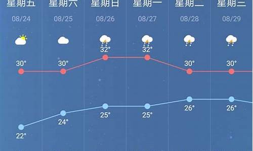 南京天气预报30天_南京天气预报30天准确 一个月