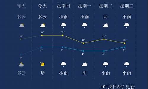 日喀则天气_日喀则天气预报