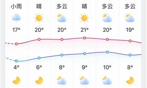 山东淄博天气预报_山东淄博天气预报15天准确一览表