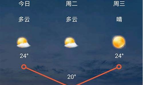 平鲁天气预报