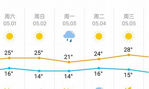 天津天气预报15天_天津天气预报15天天气预报