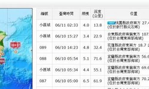 宜兰天气预报_宜兰天气预报一周7天