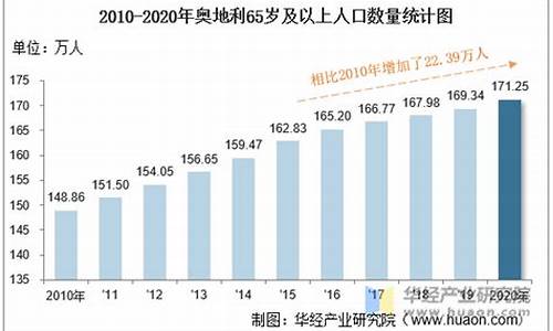 奥地利人口_奥地利人口多少人2023