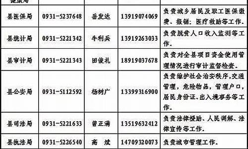 刚刚甘肃最新干部公示_最新甘肃干部任前公示