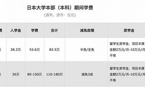 日本留学费用_日本留学费用一年大概多少人民币