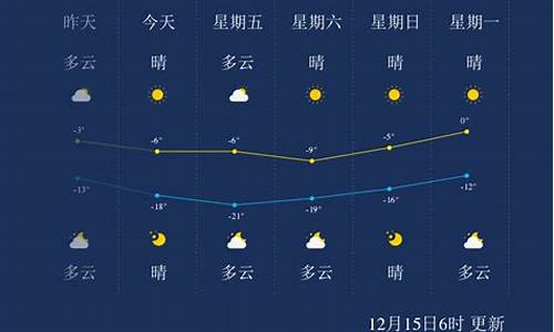 承德天气预报15天气_承德天气预报15天气旅游攻略